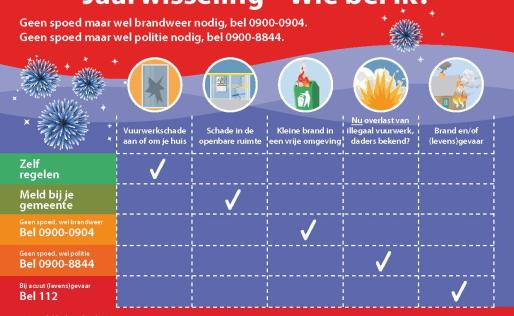 Infographic jaarwisseling